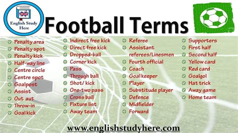 Football: Glossary of terms and definitions .
